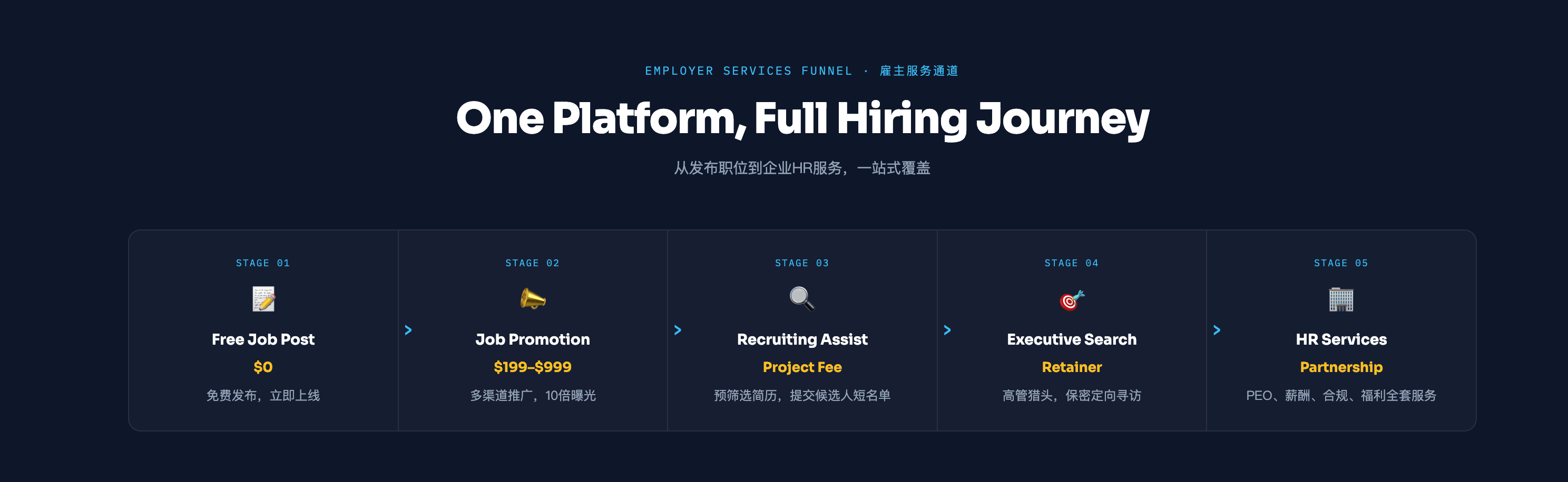 NACjob