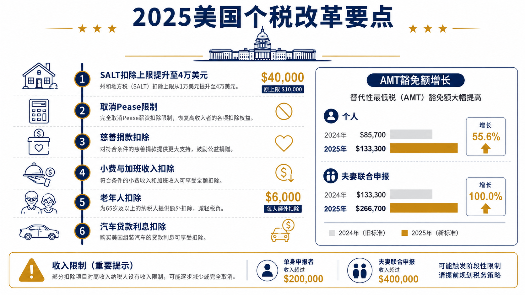 2026年美国个人所得税完全指南：联邦税率、免税额与各州差异深度解读