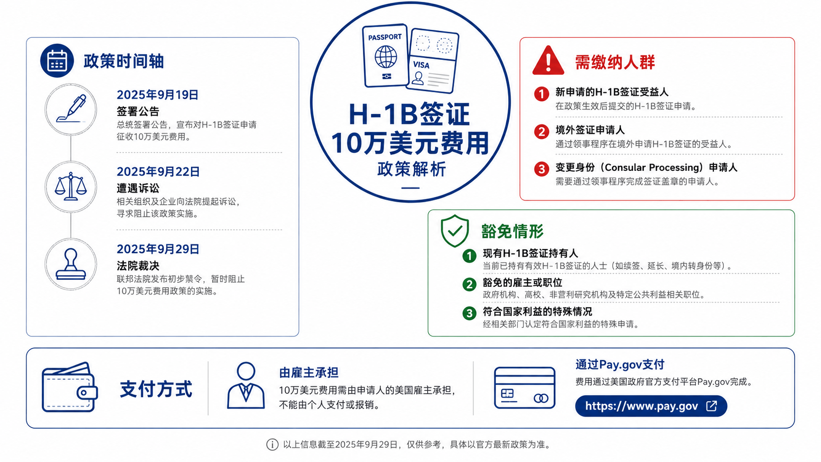 2026年美国签证攻略:H-1B签证全指南：从申请资格到薪资加权新政，留美路径一次说透