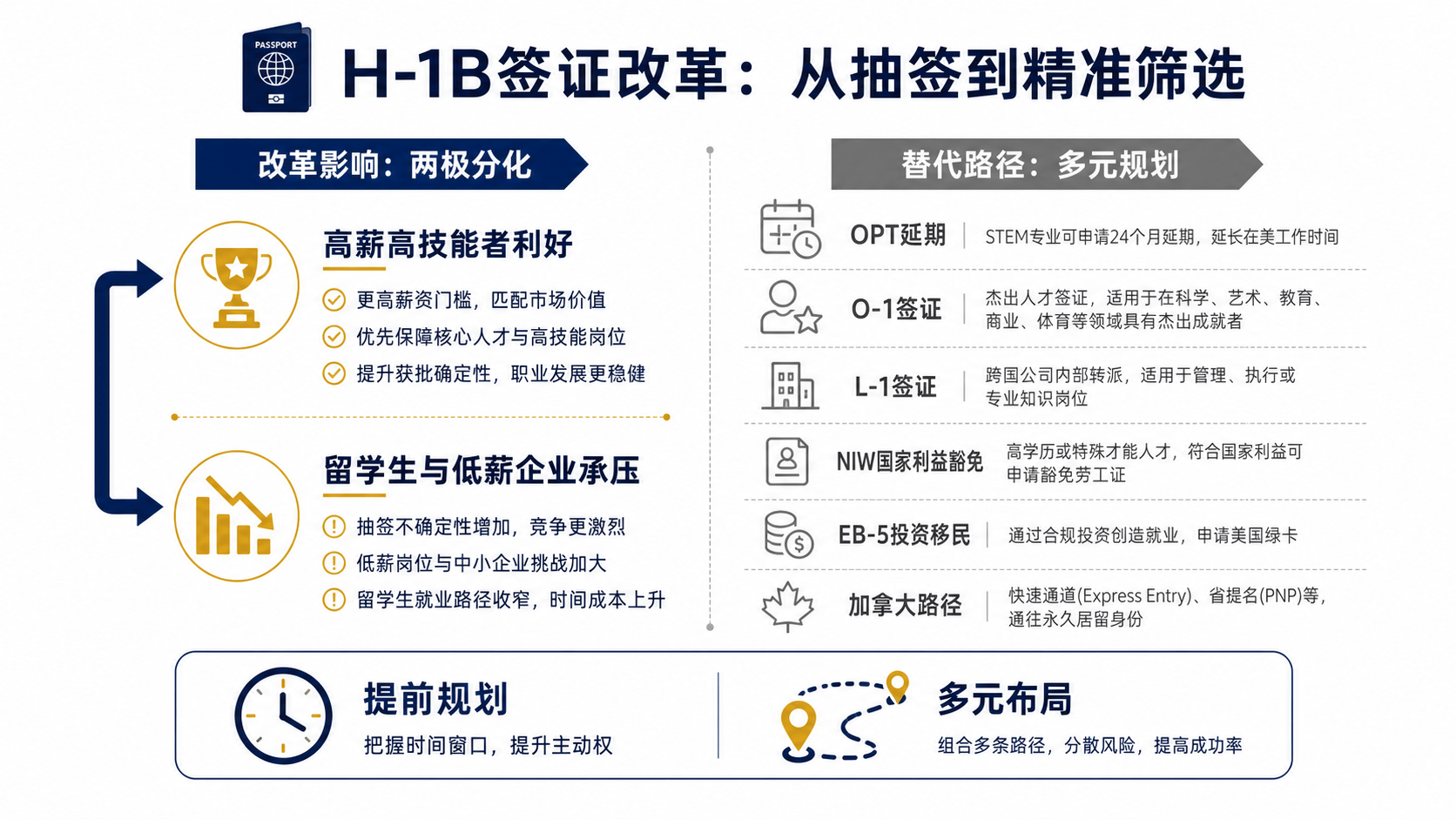 2026年美国签证攻略:H-1B签证全指南：从申请资格到薪资加权新政，留美路径一次说透